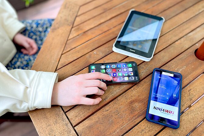 Unlimited WiFi Router - Haneda Airport (Tokyo) Pickup - End Point and Return Process