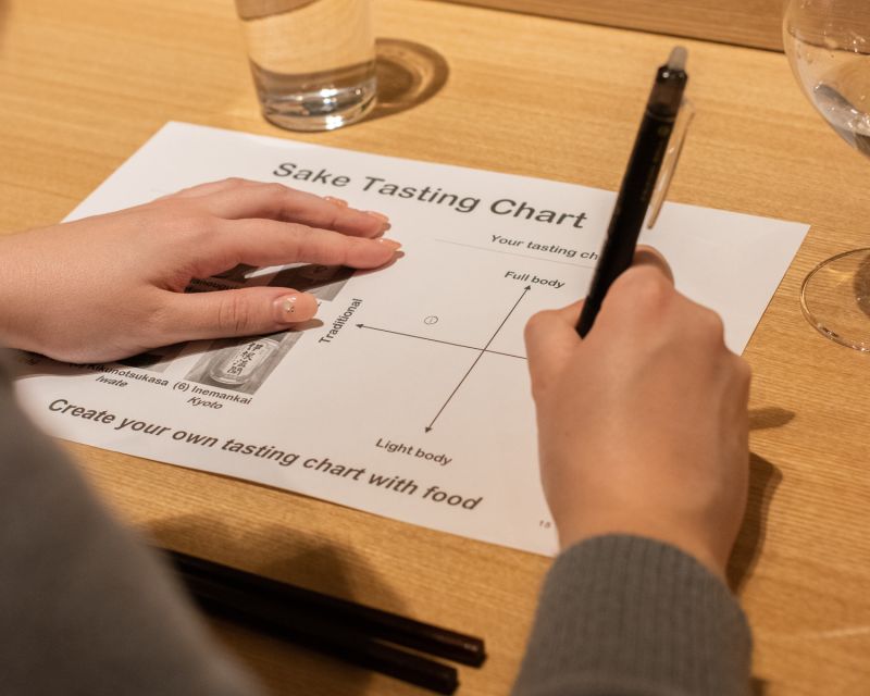 Sake & Food Pairing With Sake Sommelier - Introduction to Sake Sommeliers