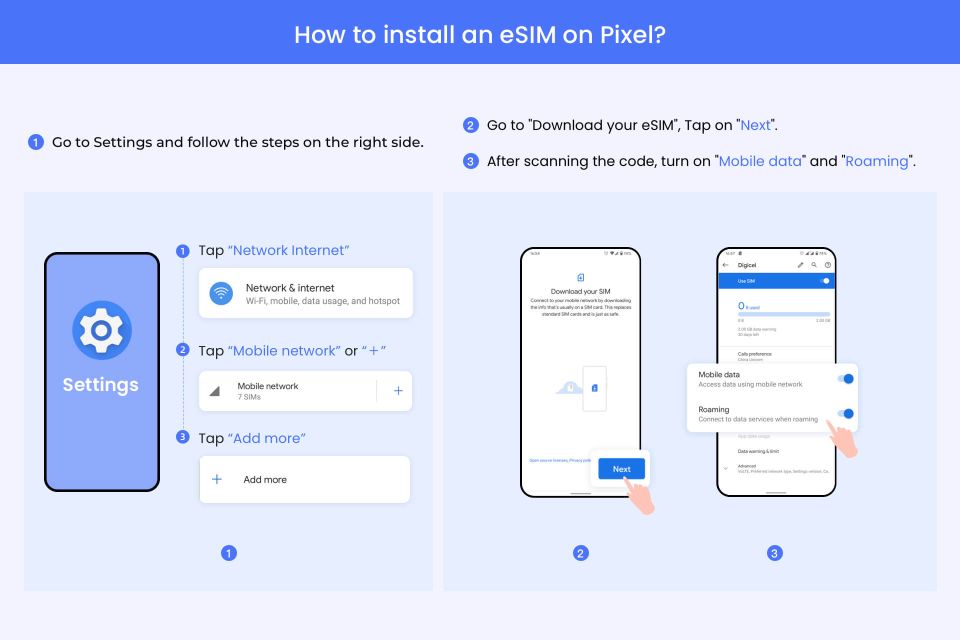 Okinawa: Japan/ Asia Esim Roaming Mobile Data Plan - Easy Installation of E-Sim on Compatible Devices
